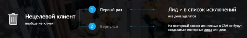 Нецелевые-клиенты.png Нецелевые-клиенты.png